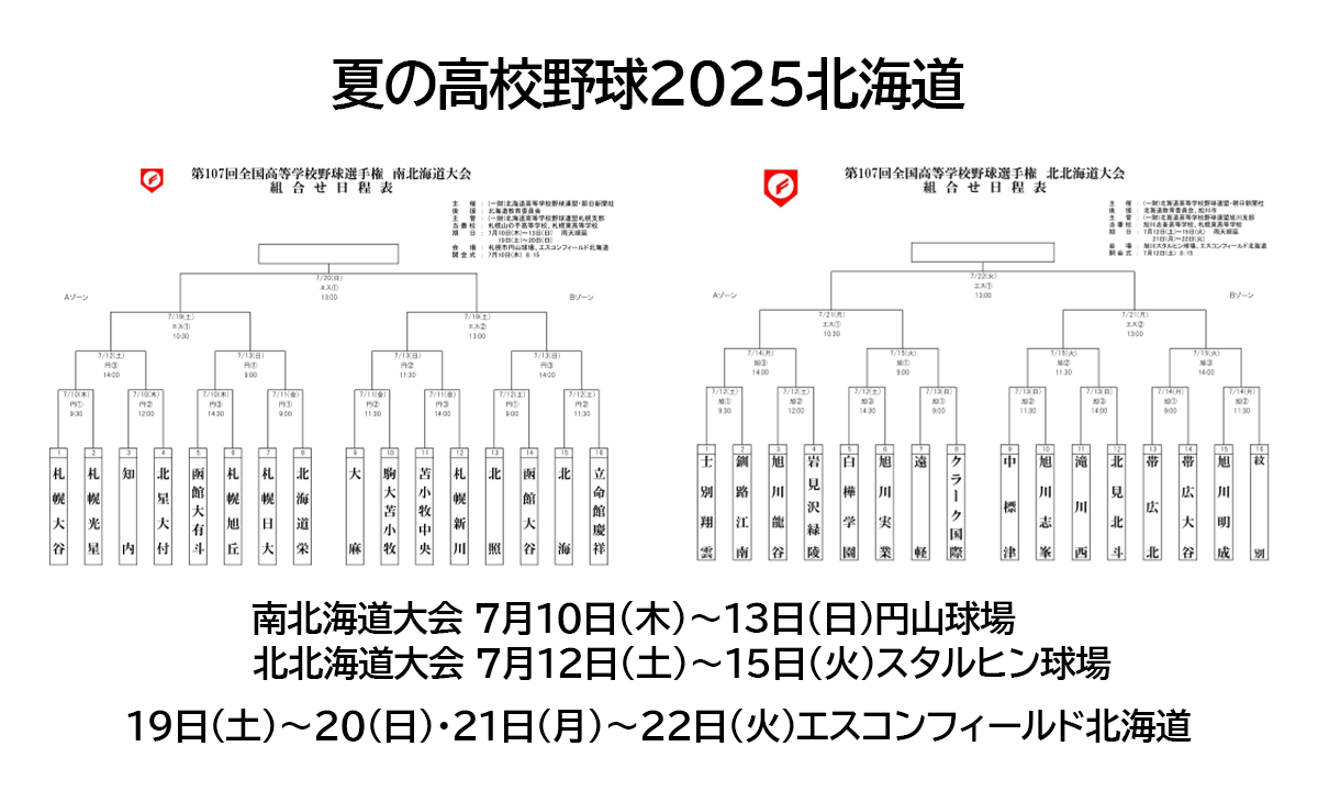 夏の高校野球2025 南北海道大会・北北海道大会の組み合わせ トーナメント表 2025甲子園